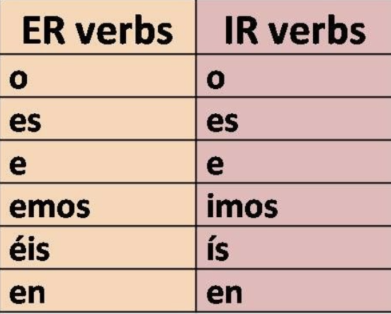 1.3A ER/IR Verbs Image